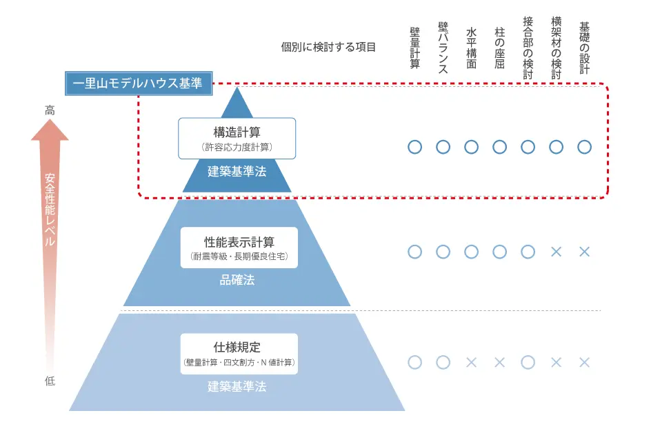 養護原理 芝生・グラウンド排水不良改善工法 フラッシングコアによる副