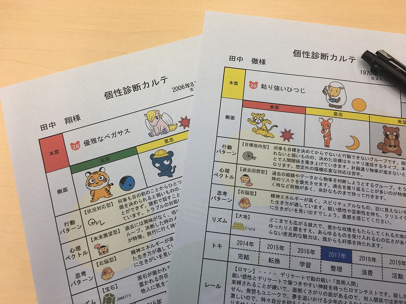 相性
