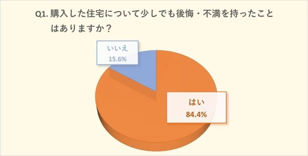 【知らないと後悔する？】家づくりで失敗しないための「資金計画」とは？