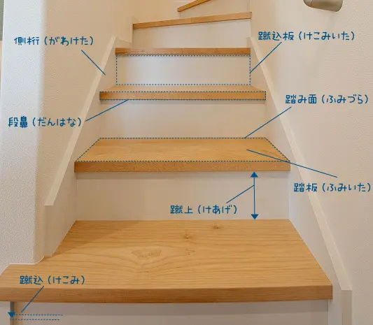 暮らしを快適にする階段計画｜階段の種類と寸法・形状の基本をわかり