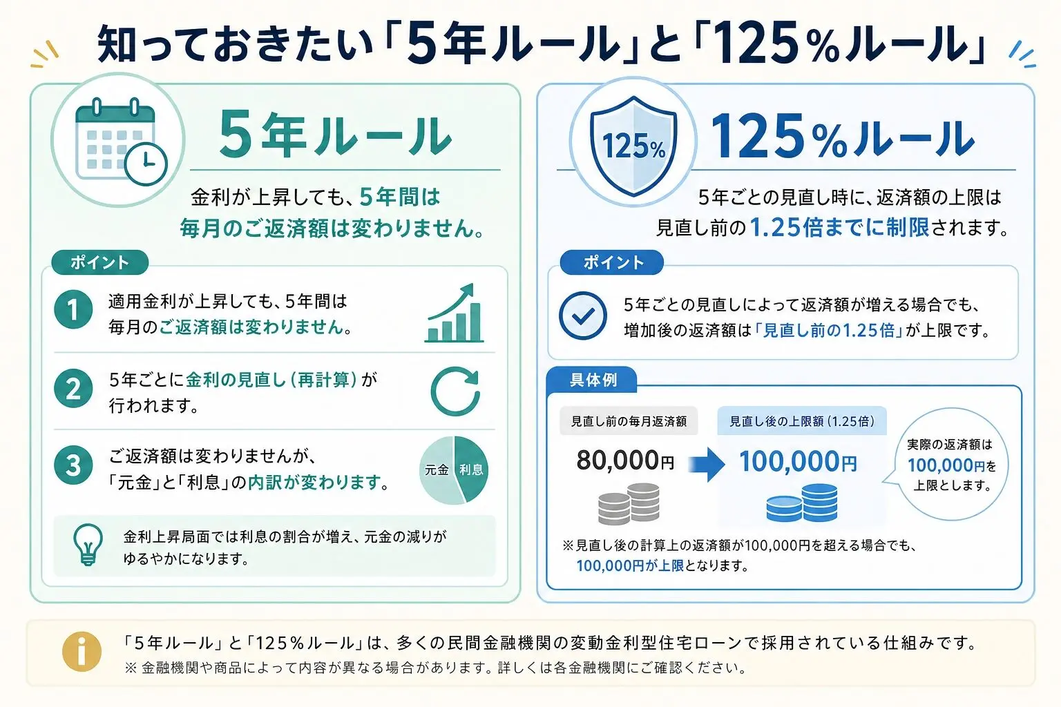5 年 ルール