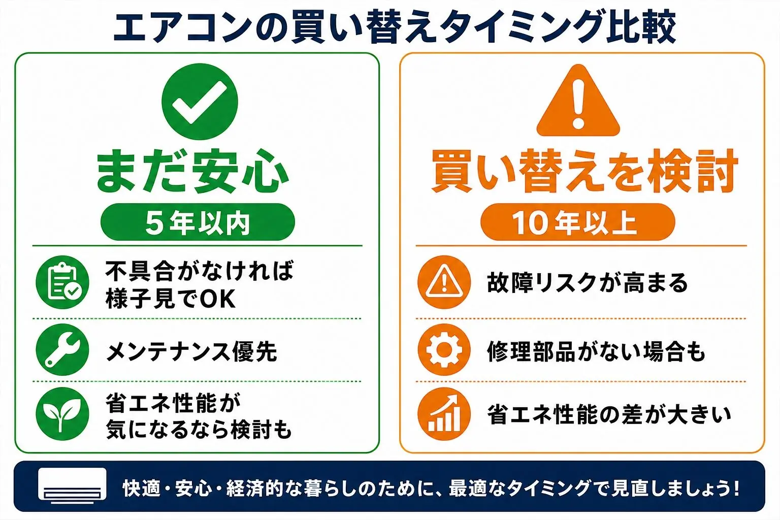 エアコンの「2027年問題」とは？これからのエアコン選びで知っておき 