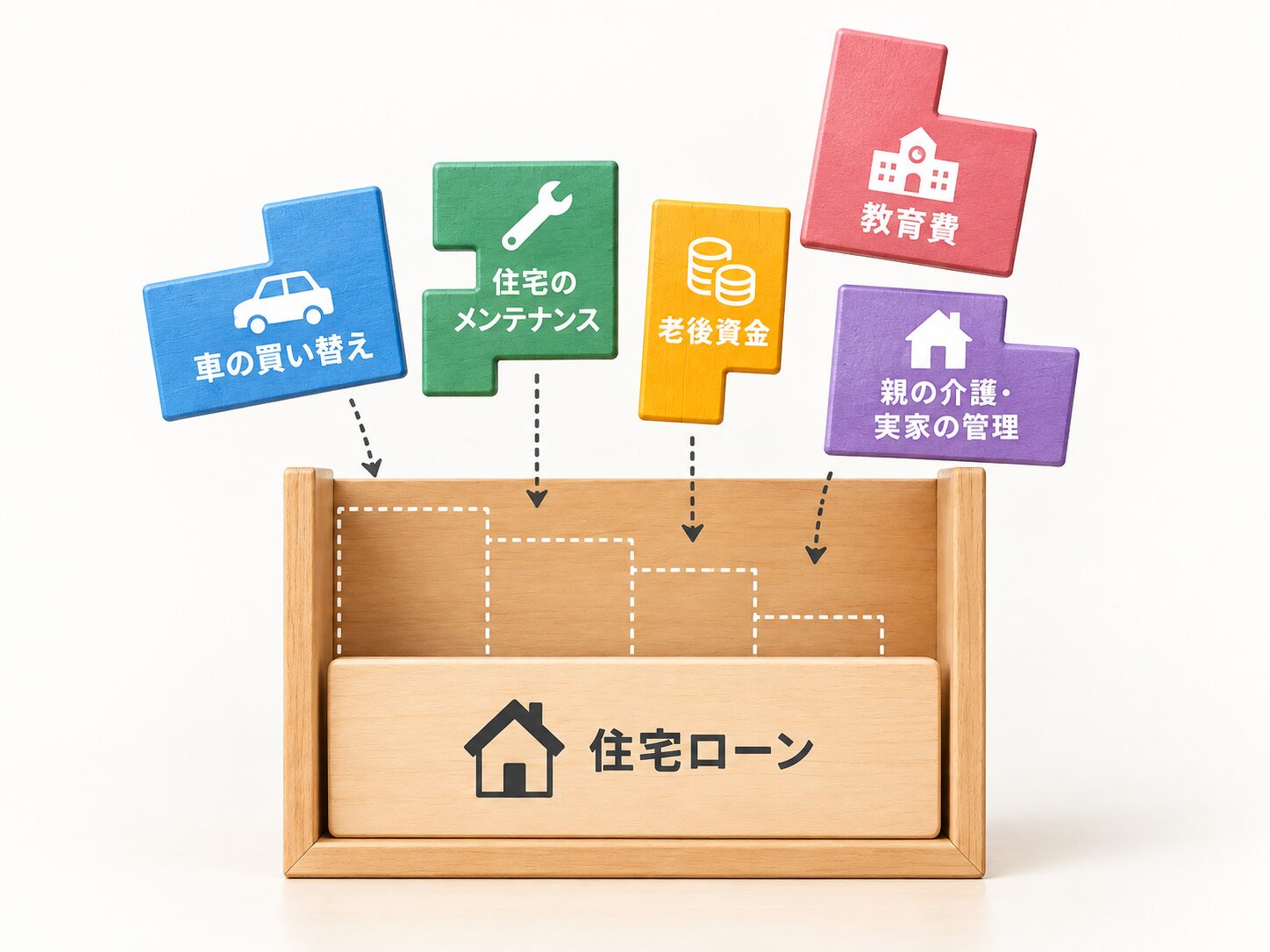 住宅ローンや教育費、車、メンテナンス、老後資金など将来の支出をブロックで表した家計テトリス